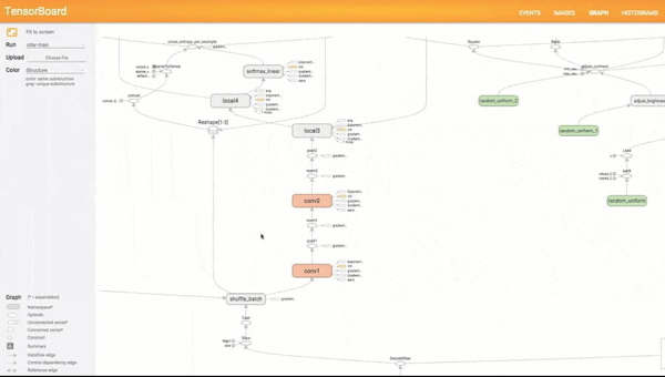 Screenshot of Tensorflow